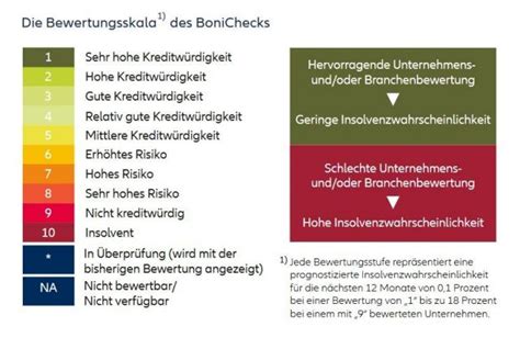 bonicheck deutschland.